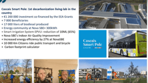 Renewable Energy Communities in Cascais